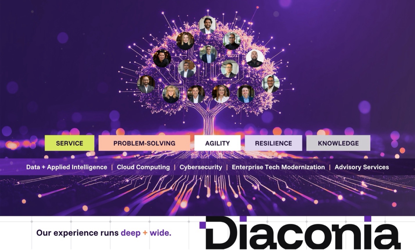 A digital tree with photos of diverse leaders connected by lines, representing leadership and core values like agility and